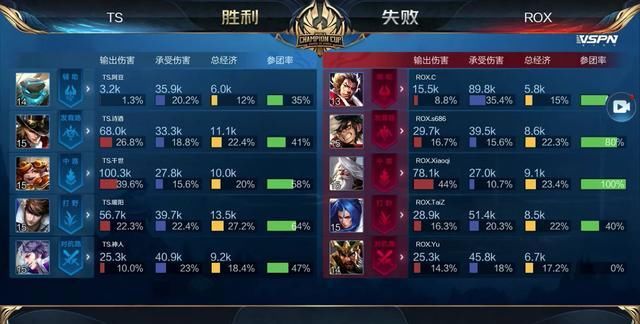 他仍可能以